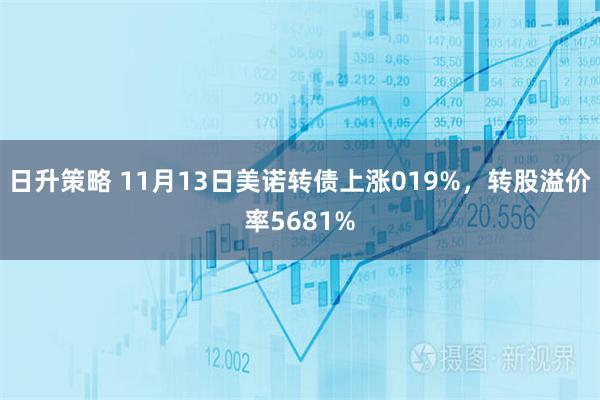 日升策略 11月13日美诺转债上涨019%，转股溢价率5681%